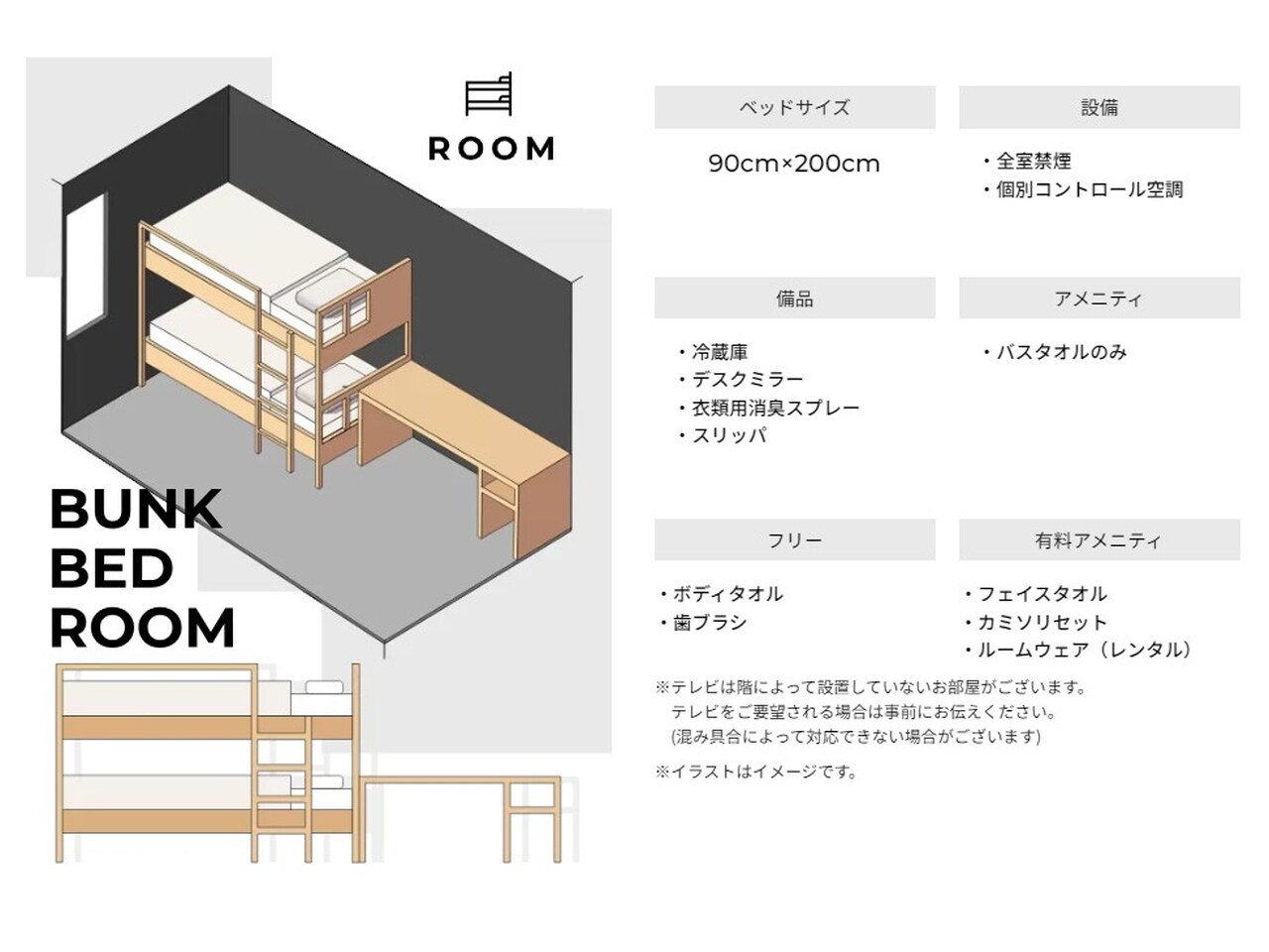 Room overview